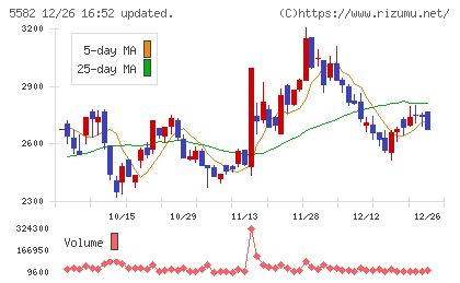 グリッドチャート