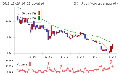 雨風太陽チャート