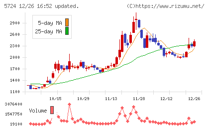 アサカ理研チャート