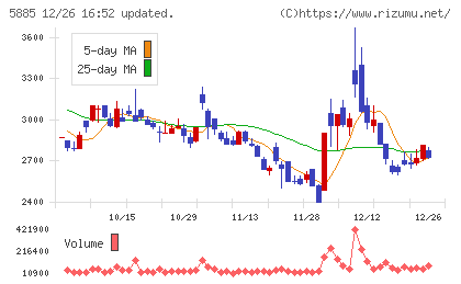 ジーデップ・アドバンスチャート