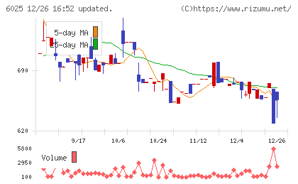 日本PCサービスチャート