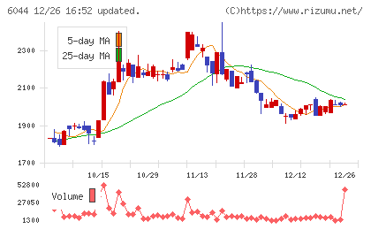 三機サービスチャート