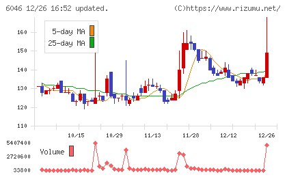 リンクバルチャート