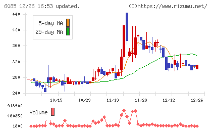 アーキテクツ・スタジオ・ジャパンチャート