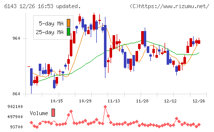 ソディックチャート
