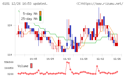 タメニーチャート