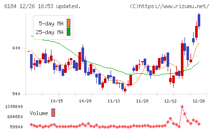 鎌倉新書チャート