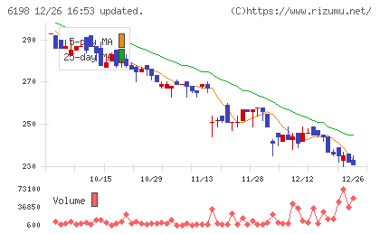 キャリアチャート