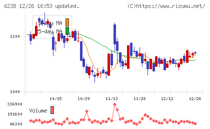 フリューチャート