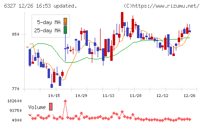 北川精機チャート