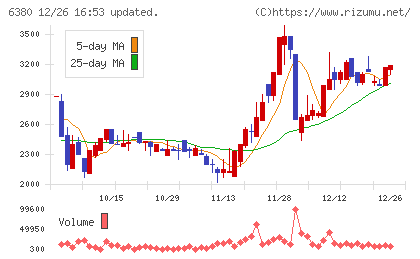 オリエンタルチエン工業チャート