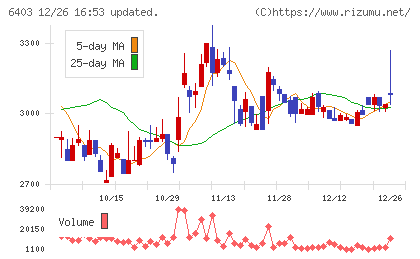 水道機工チャート