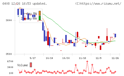 小倉クラッチチャート