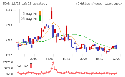 明電舎チャート