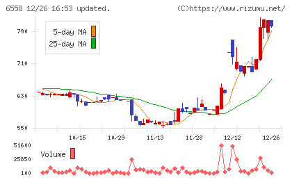クックビズチャート