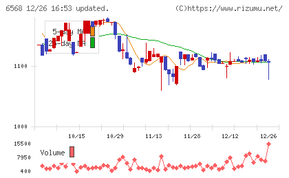 神戸天然物化学チャート