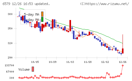 ログリーチャート