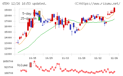 芝浦メカトロニクスチャート