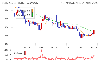 トレックス・セミコンダクターチャート