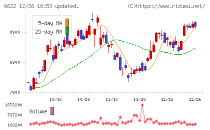 ダイヘンチャート