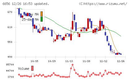 インスペックチャート