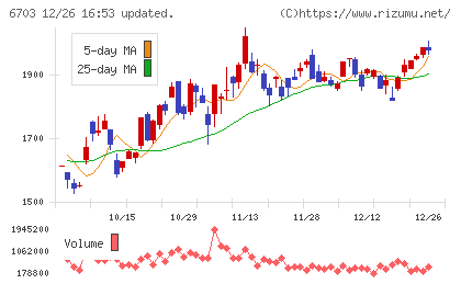 ＯＫＩチャート