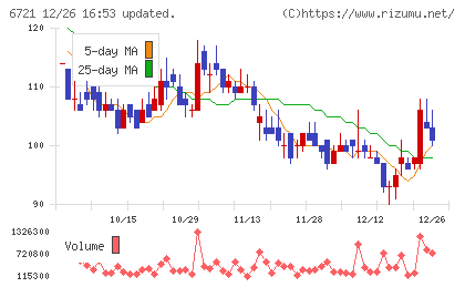 ウインテストチャート