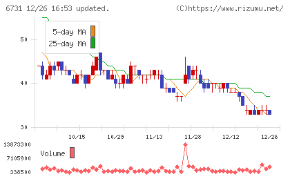 ピクセラチャート