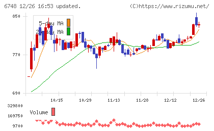 星和電機チャート