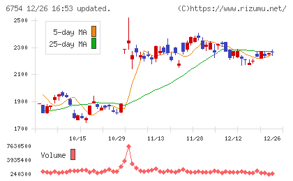 アンリツチャート