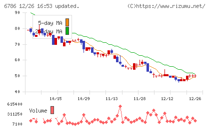 ＲＶＨチャート