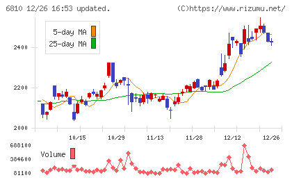 マクセルチャート