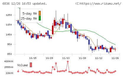 ぷらっとホームチャート