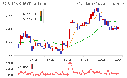 アバールデータチャート