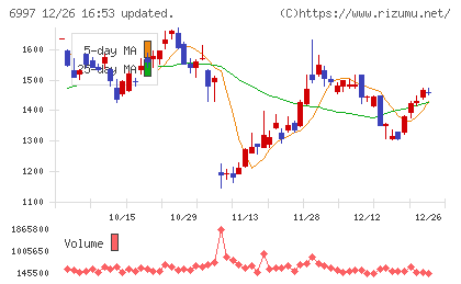 日本ケミコンチャート