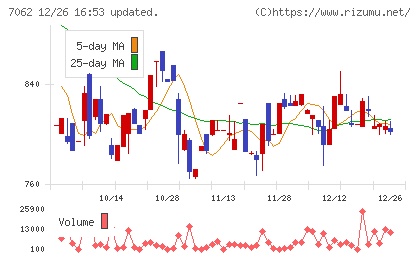 フレアスチャート