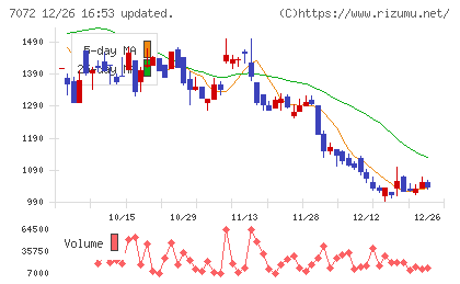 インティメート・マージャーチャート