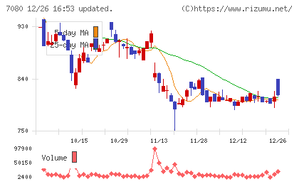 スポーツフィールドチャート
