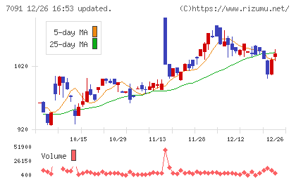 リビングプラットフォームチャート