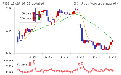 ＦＰパートナーチャート