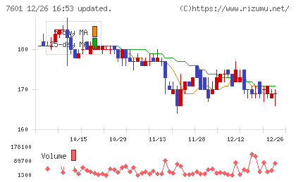 ポプラチャート