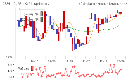 星医療酸器チャート