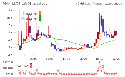 トップカルチャーチャート