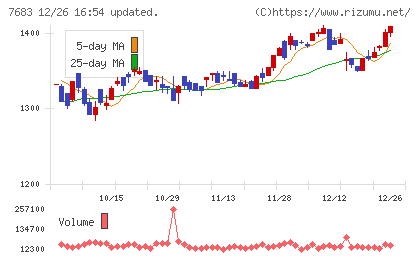 ダブルエーチャート