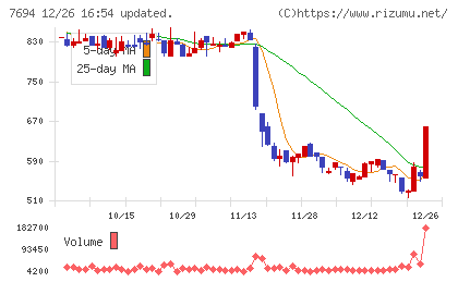 いつもチャート