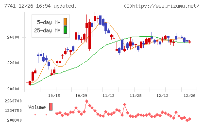 ＨＯＹＡチャート