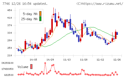 岡本硝子チャート