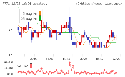 日本精密チャート