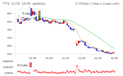 セルシードチャート