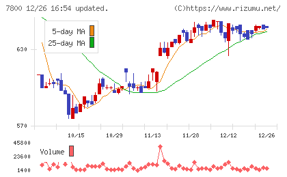 アミファチャート